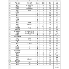 办公用品一批（详见清单）
