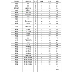 办公耗材一批（详见清单）