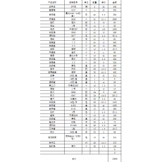 办公用品一批（详见清单）
