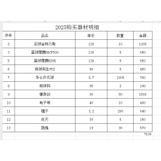 体育用品一批（详见清单）