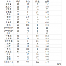 办公用品一批（详见清单）
