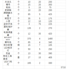 办公用品一批（详见清单）