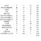 体育用品一批