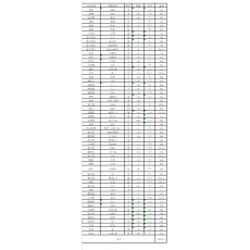 办公用品一批（详见清单）