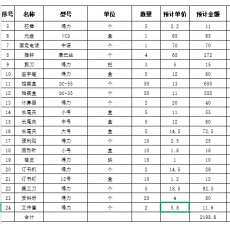 办公用品一批（详见清单）